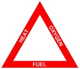 triangle-of-fire