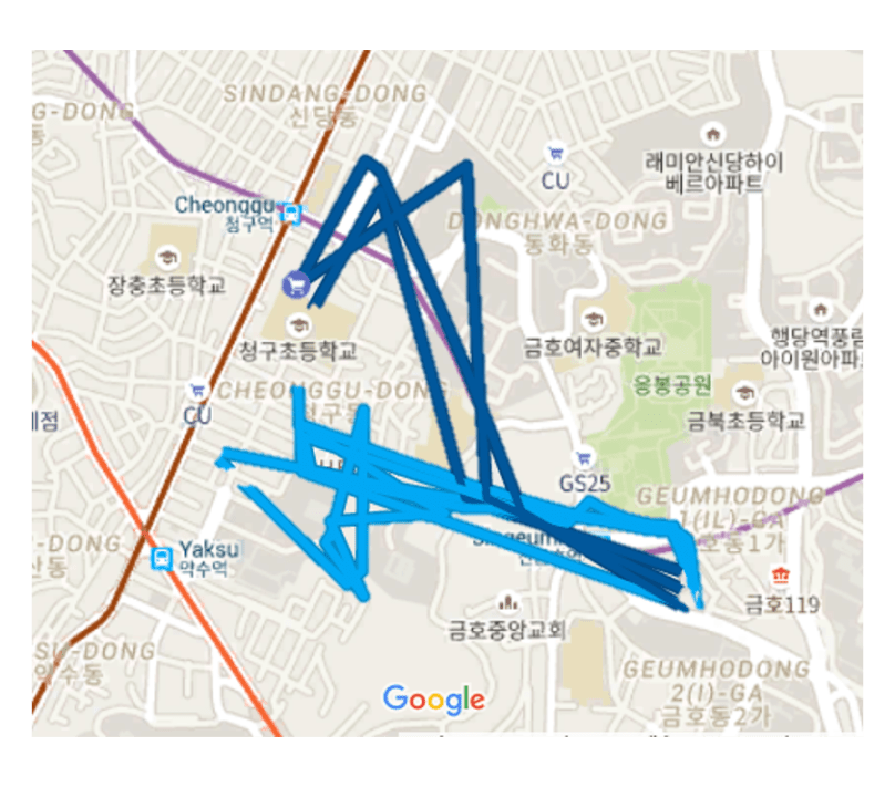 google_position_tracking