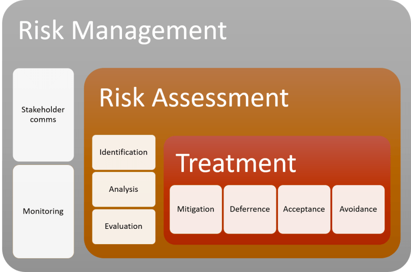 risk_management
