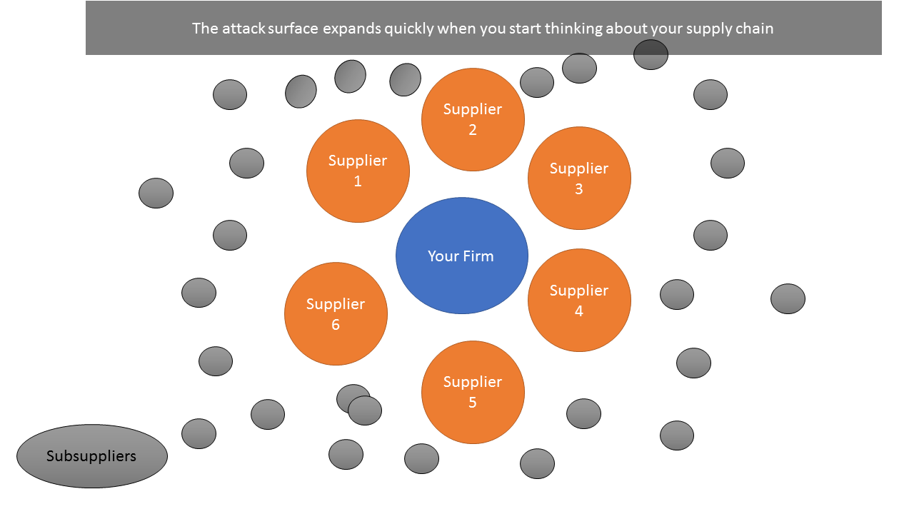 supplychainexpansion