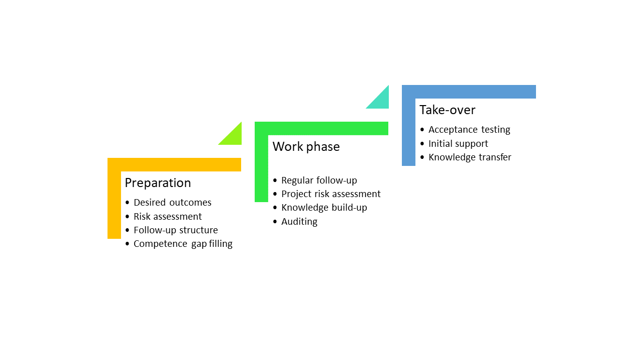 outsourcing_framework