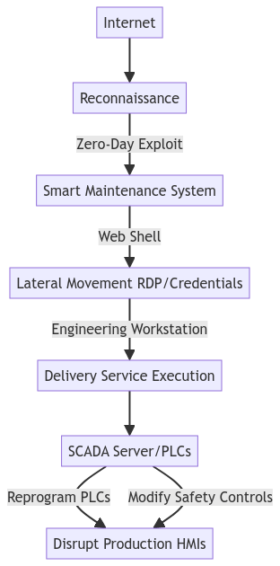 Diagram made with mermaid.live